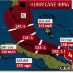 Hurricane IRMA Forecast