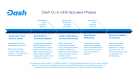 DASH v16 Upgrade Phases